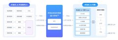 zoo大幅优化了AI交互的及时性和不变性