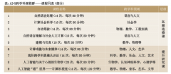 <b>王振强系教育科学研究院根本教育讲授研究核心</b>