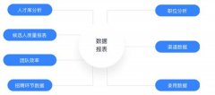 企业往往都有良多连锁门店